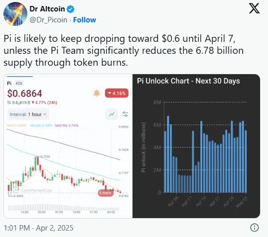 Dr. Altcoin Dr. Altcoin