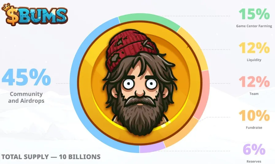 Bums Tokenomics Bums Tokenomics