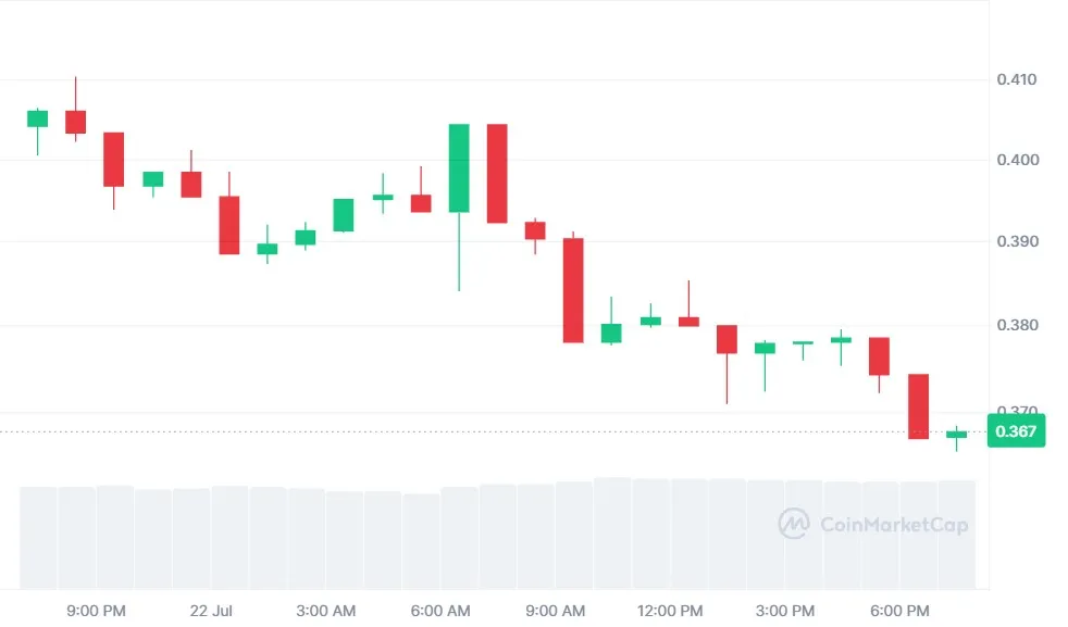 S Token Price Crash