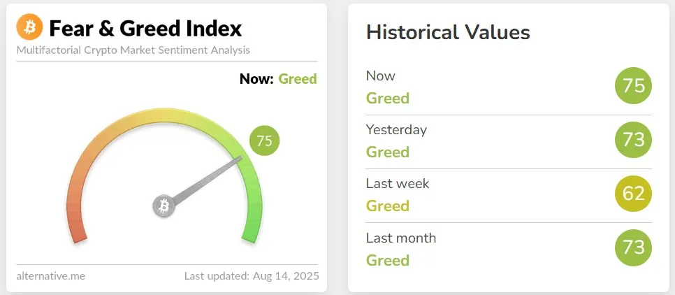Crypto Fear and Greed Index