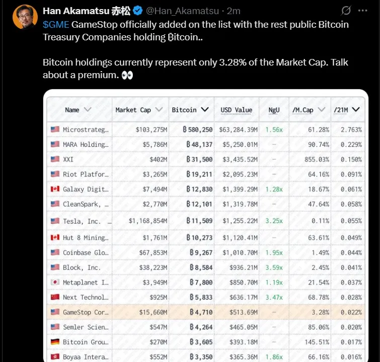 GameStop Bitcoin Treasury