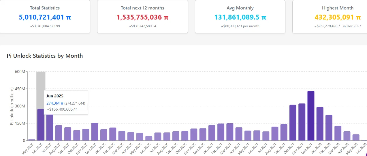 Pi Token Unlock Pi Token Unlock