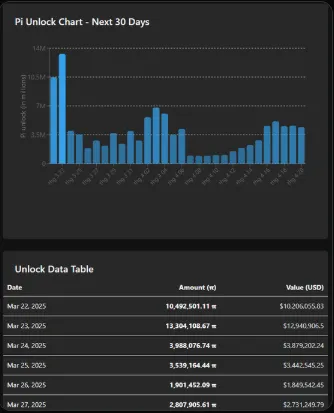 Pi Token Unlock Chart Pi Token Unlock Chart