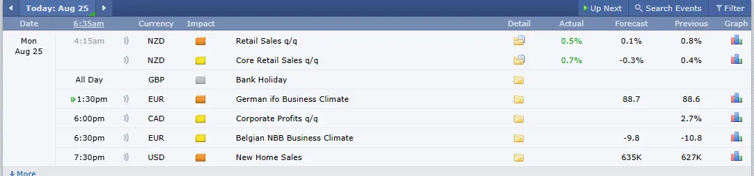 Latest Crypto Events Today Latest Crypto Events Today