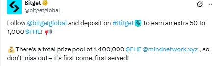 Bitget Listing Mind Network