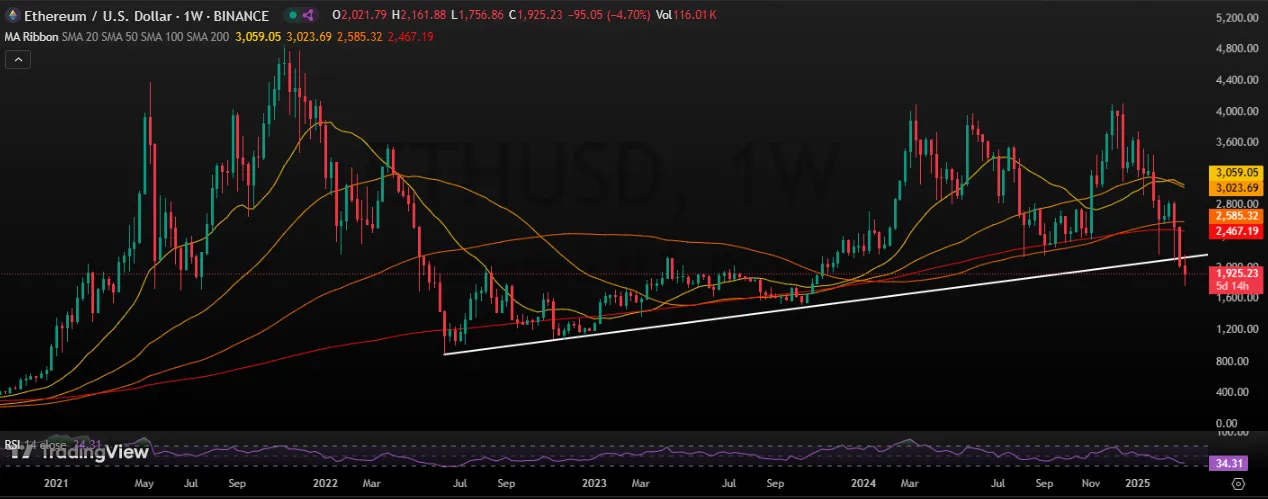 Ethereum Price Analysis Ethereum Price Analysis