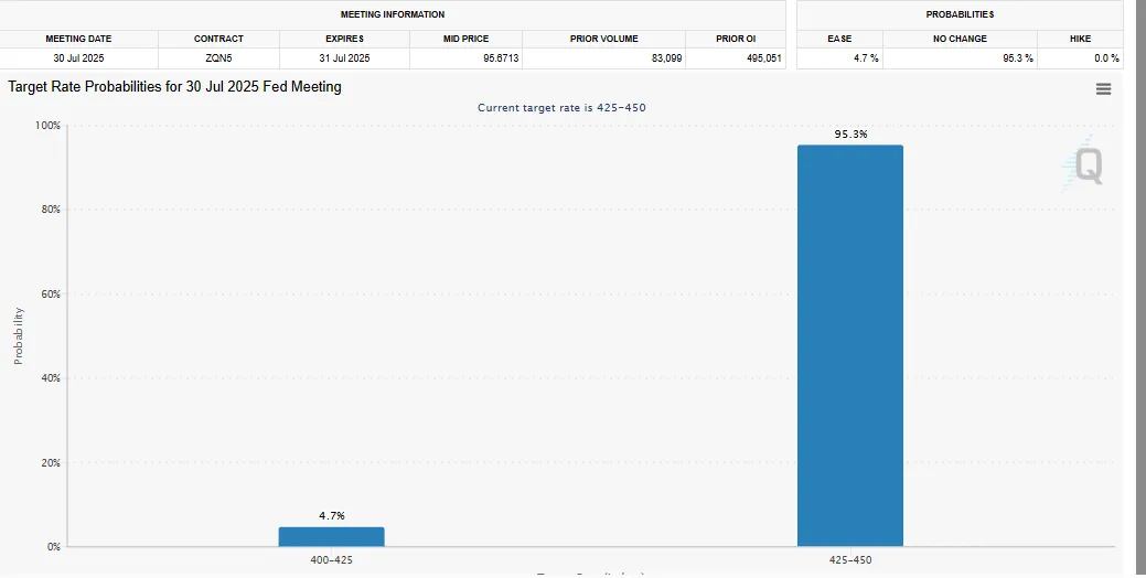 Rate Cute possibilities 