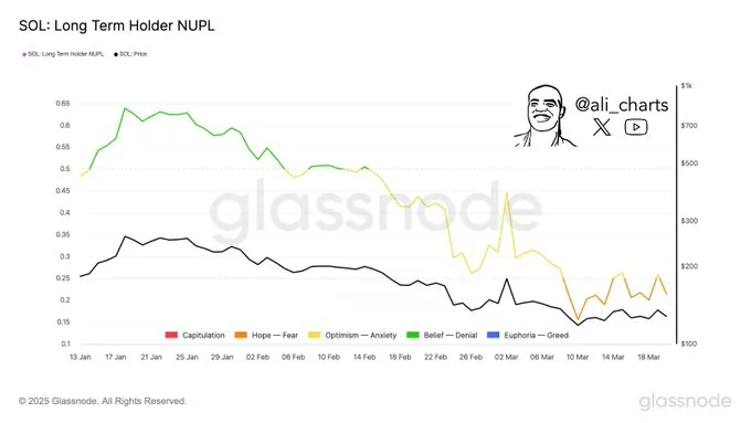 Solana Long-Term Holders Solana Long-Term Holders