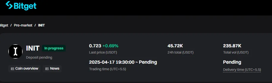 Initia Pre Market Price Initia Pre Market Price