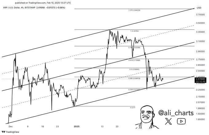 XRP Price Prediction