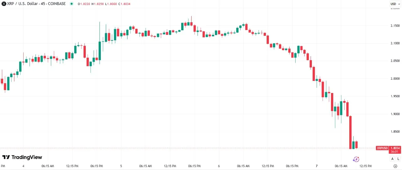 TradingView XRP Chart