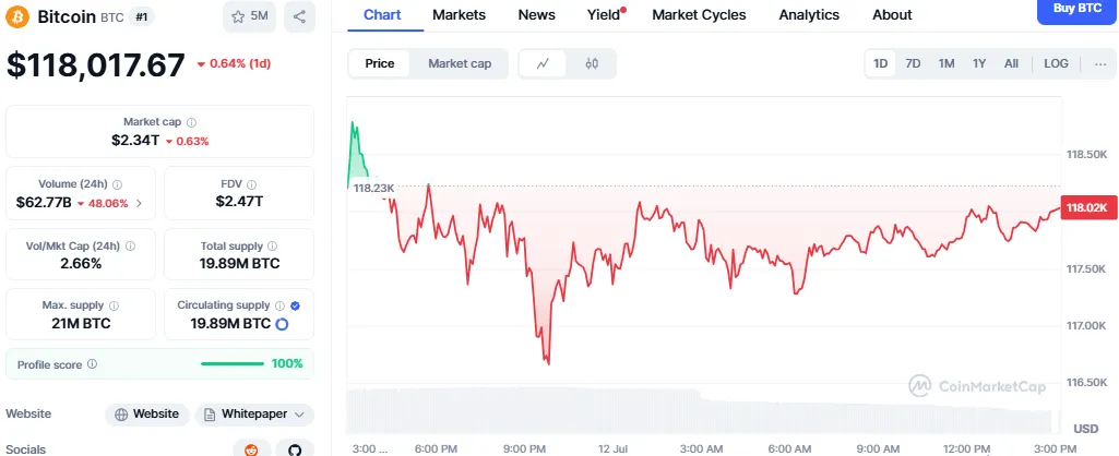 Bitcoin price Bitcoin price