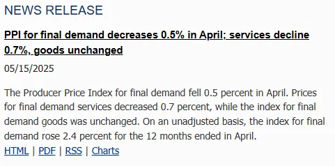 US PPI data