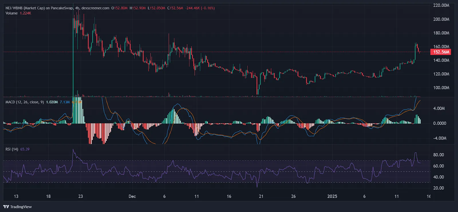 AITECH price today is $0.084473 