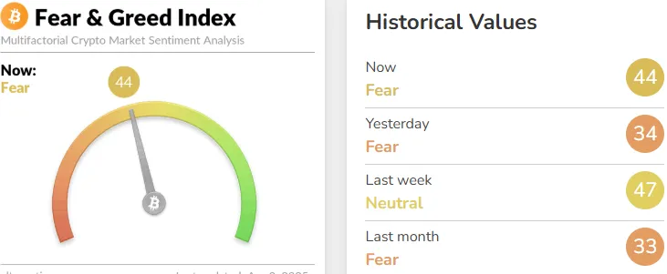 Fear and Greed Index
