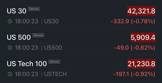 Moody’s Downgrade Crashes U.S. Stocks: