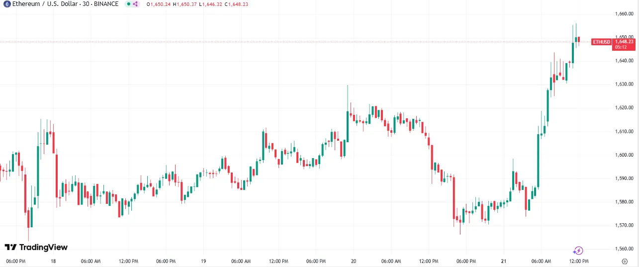 Ethereum Price Ethereum Price