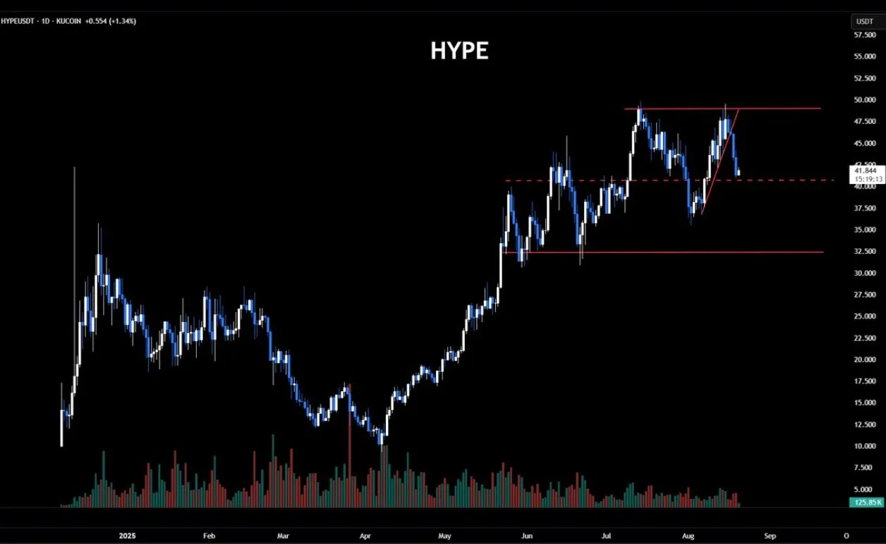 $HYPE price prediction