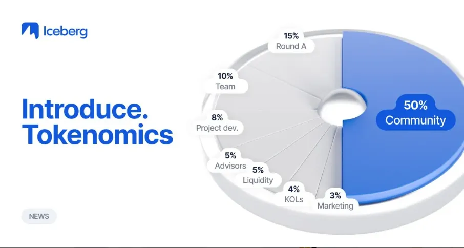 iceberg Tokenomics iceberg Tokenomics