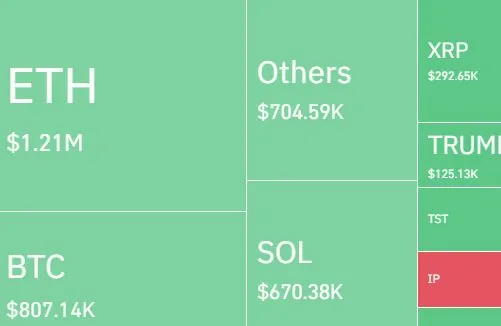Solana Liquidation Heatmap