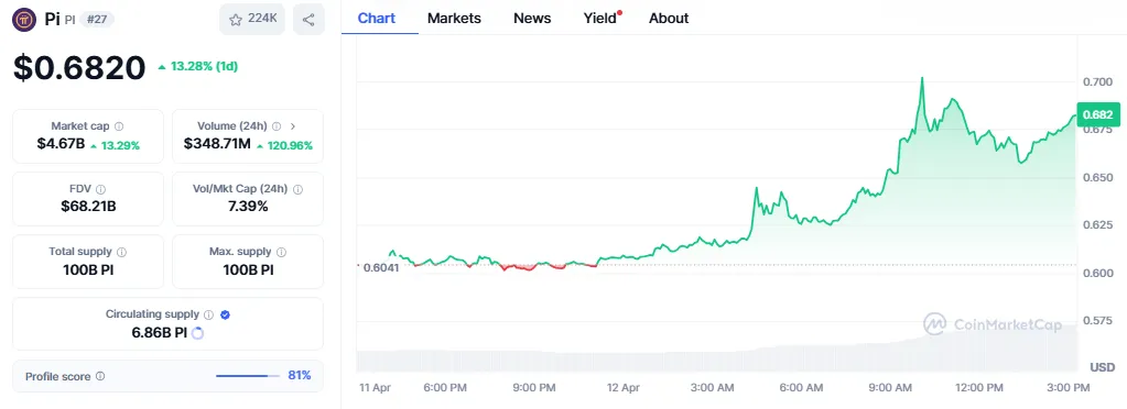 Pi coin price Pi coin price