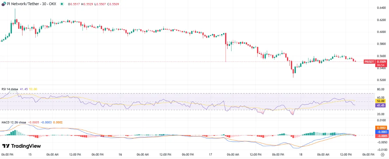 Pi network price chart Pi network price chart