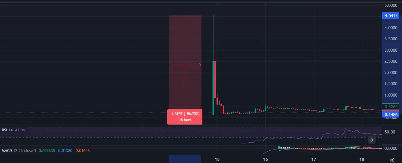 Pi Coin Another Pump-and-Dump? Pi Coin Another Pump-and-Dump?