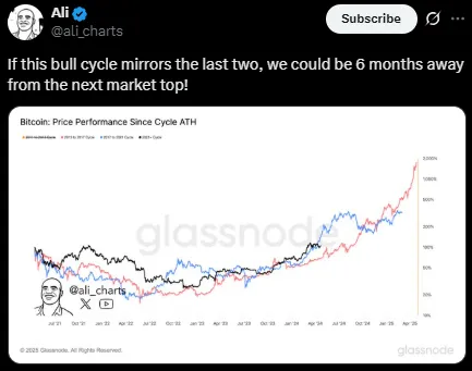 Analyst Ali Martinez Bitcoin prediction Analyst Ali Martinez Bitcoin prediction