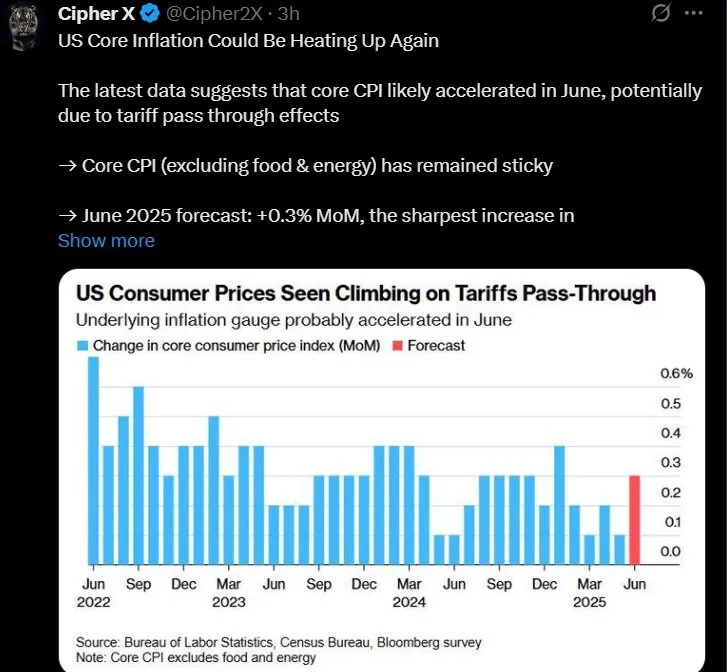 June CPI Report Release Today