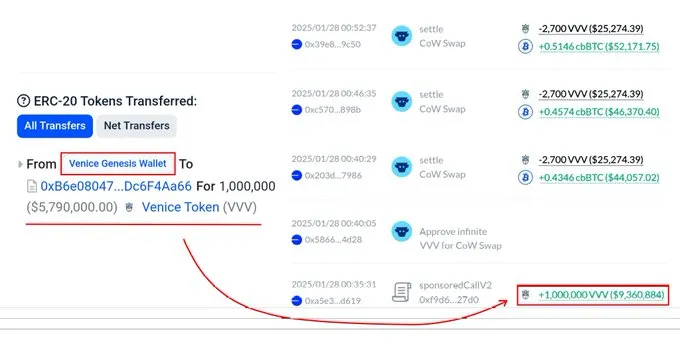 VVV’s price VVV’s price