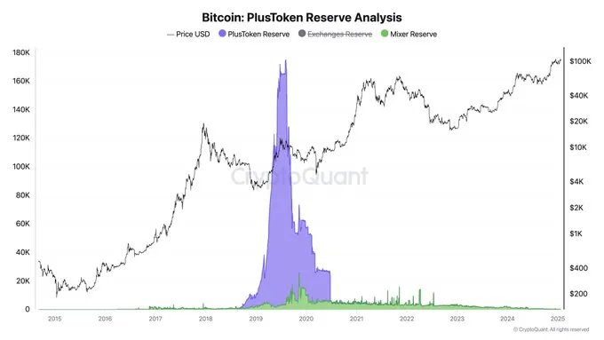 Bitcoin holdings