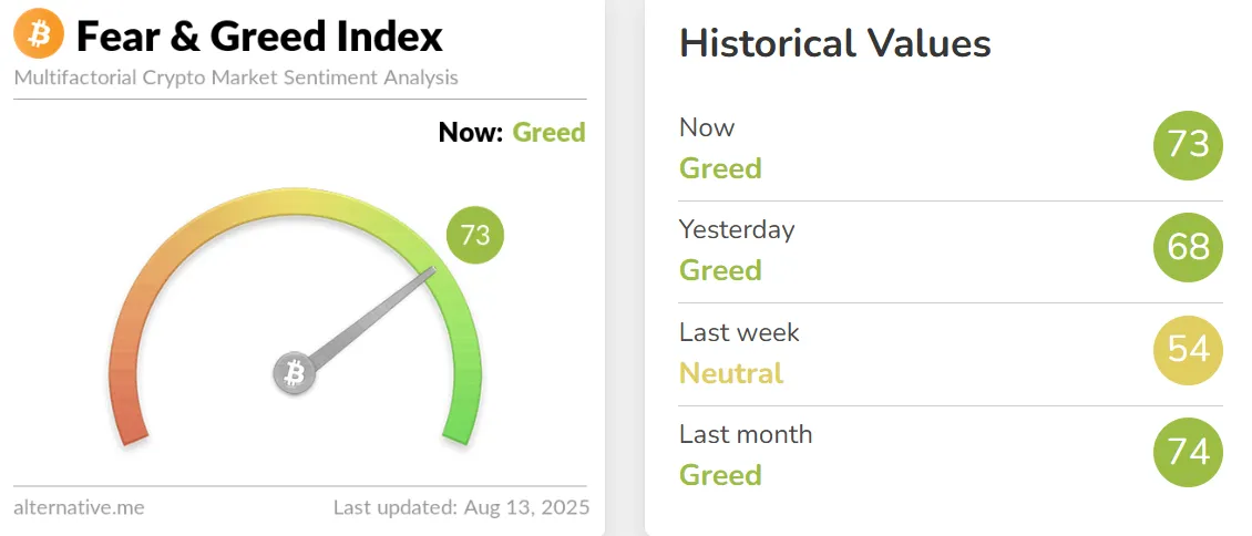 Fear And Greed Index Today Fear And Greed Index Today