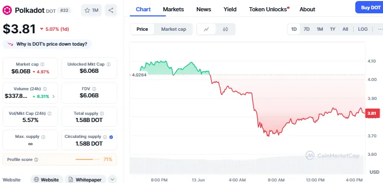 CoinMarketCap CoinMarketCap