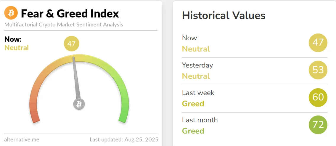 Fear and Greed Index Today Fear and Greed Index Today