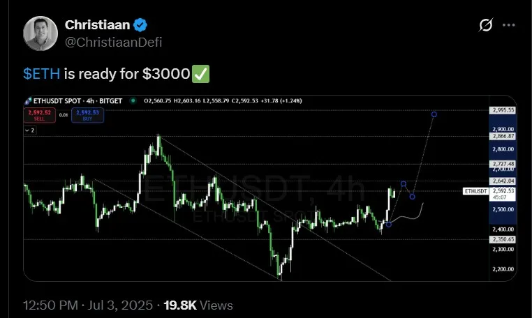 Ethereum Price Prediction Today Ethereum Price Prediction Today