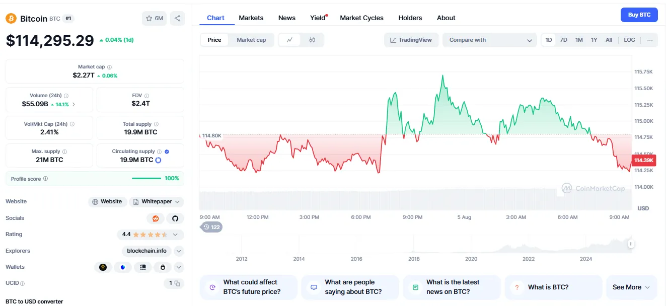 Bitcoin trading Bitcoin trading