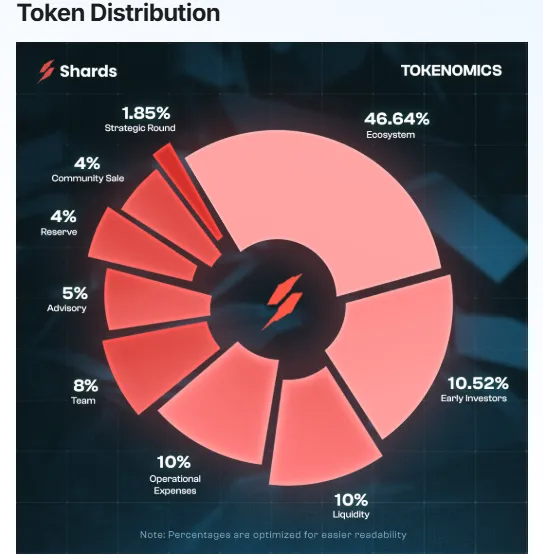 Shards Protocol Tokenomics