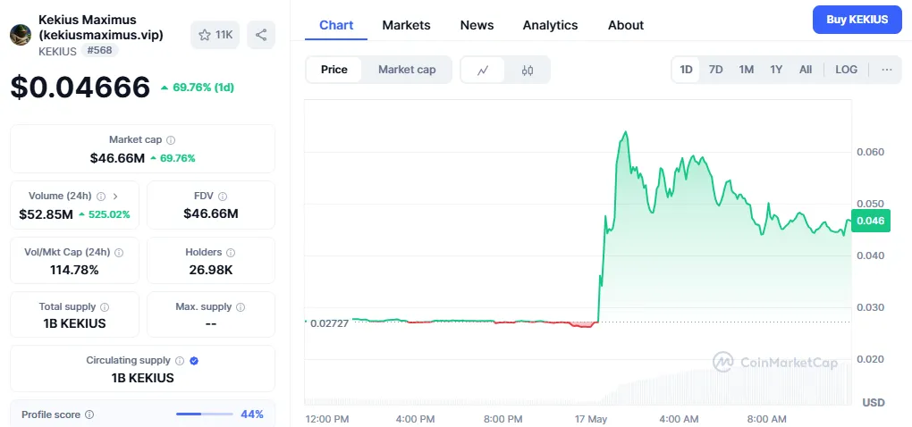Kekius Maximus price chart Kekius Maximus price chart