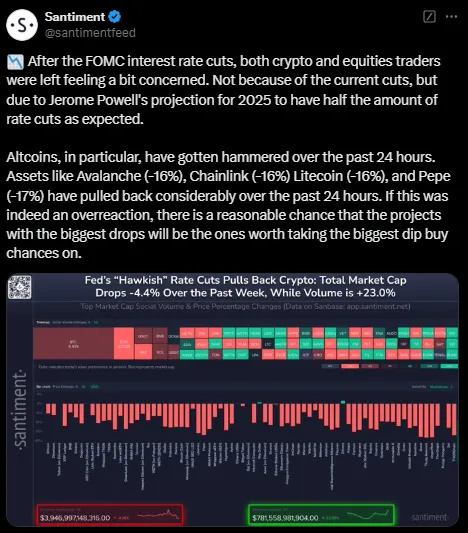Fear and Greed Index Fear and Greed Index