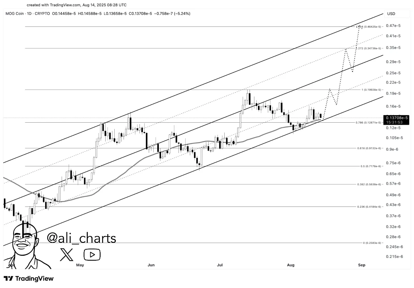 AD 4nXdEt5errUgNvv9hoLRMFUzyN0HQCwCy1z0Q4lj0Q0YFl3YEkdX0cLypLTKdG9fgFfJFrMQiqBKWCTrfWFAzSk7qwSRsbkPk