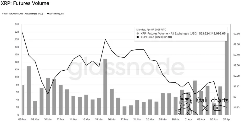 XRP Futures Trading Volume XRP Futures Trading Volume