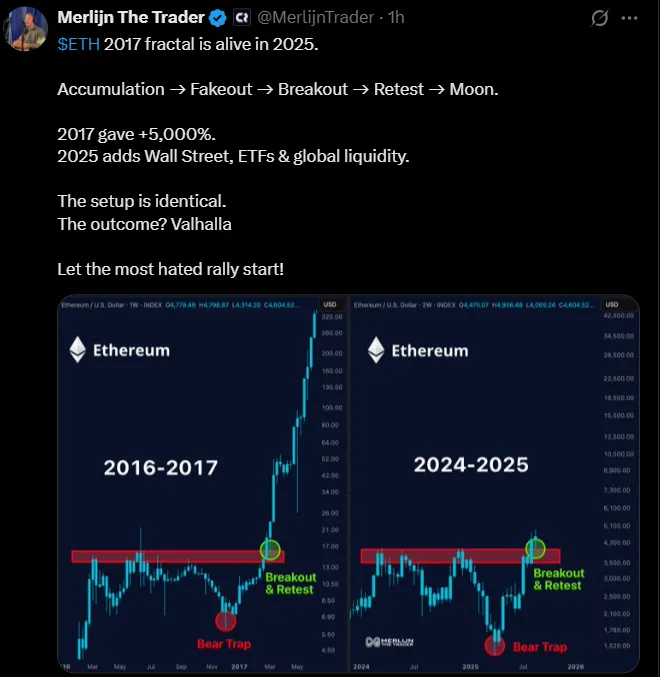 ethereum 2017 fractal