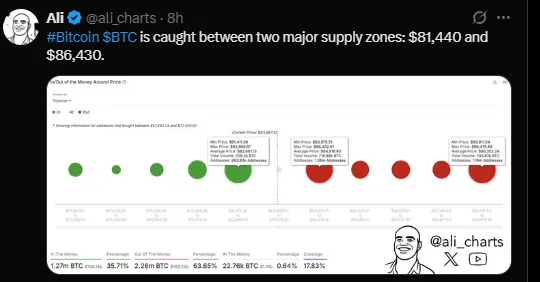 Technical Indicators 