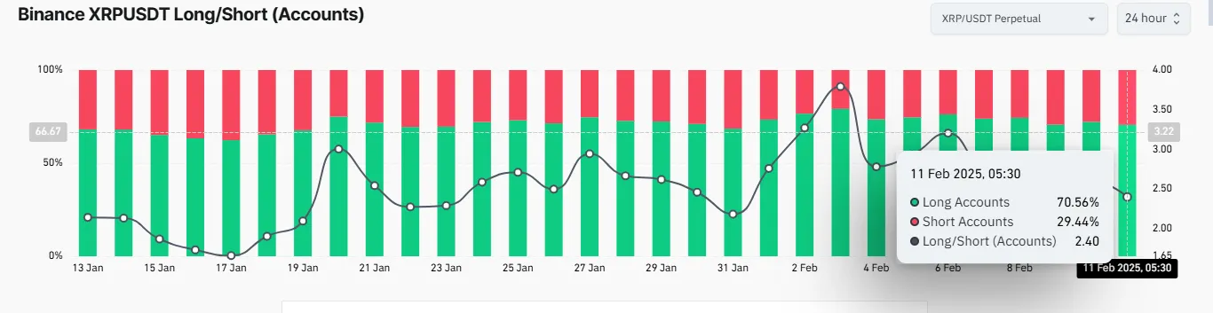 XRP/USDT long/short ratio