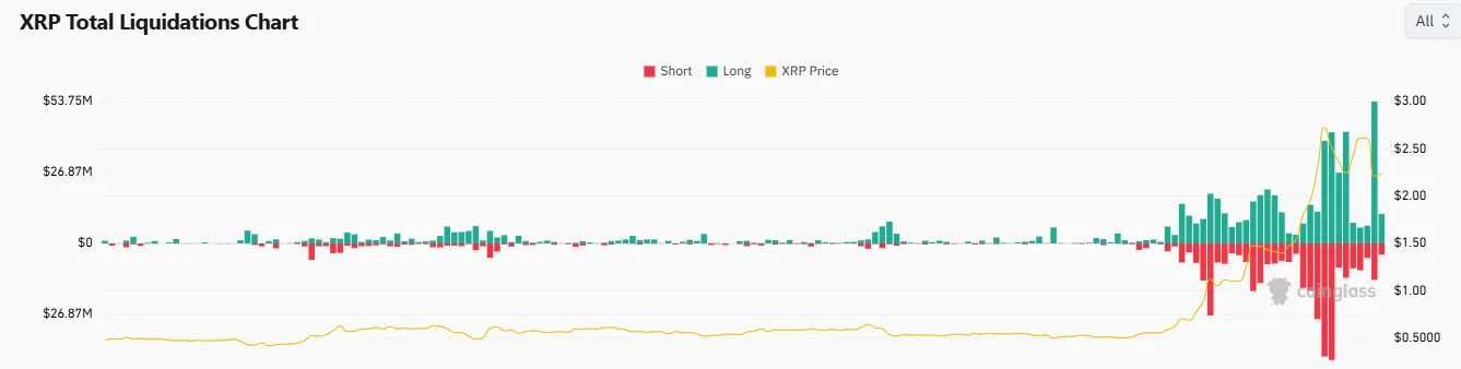 XRP Liquidations XRP Liquidations