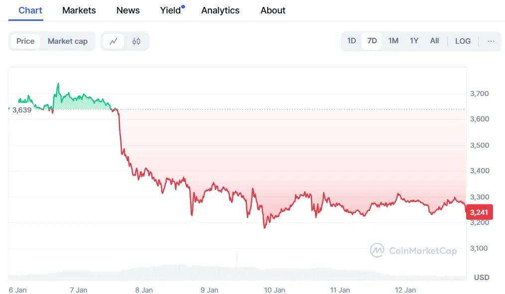 Ethereum News: Leading With Innovations  