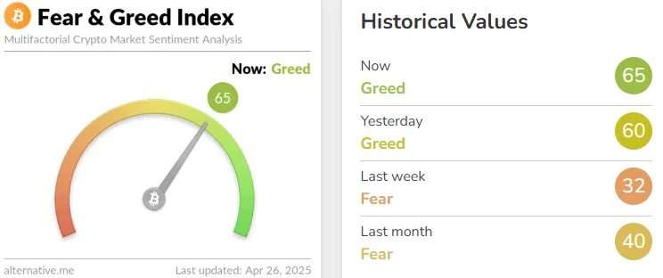Fear and Greed Index Fear and Greed Index
