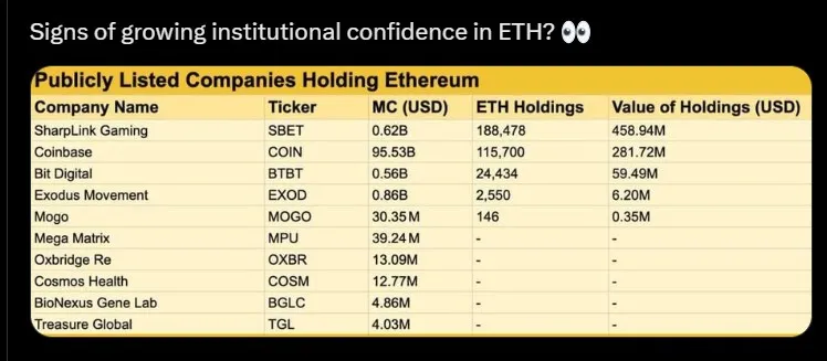 Companie Holding ETH