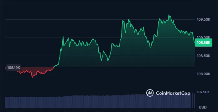 : CoinMarketCap Chart : CoinMarketCap Chart