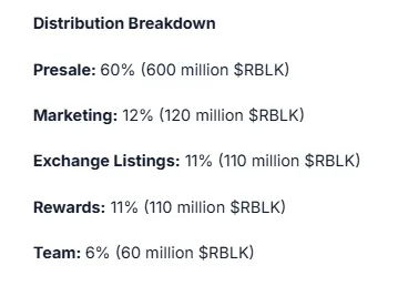 RBLK token distribution